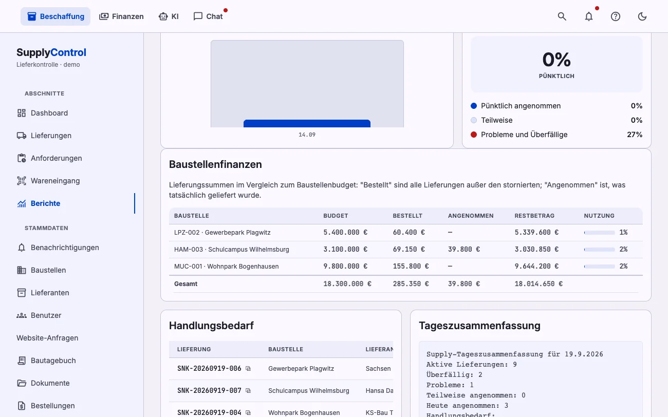 Baustellenbudgets mit bestellten, angenommenen und verbleibenden Werten