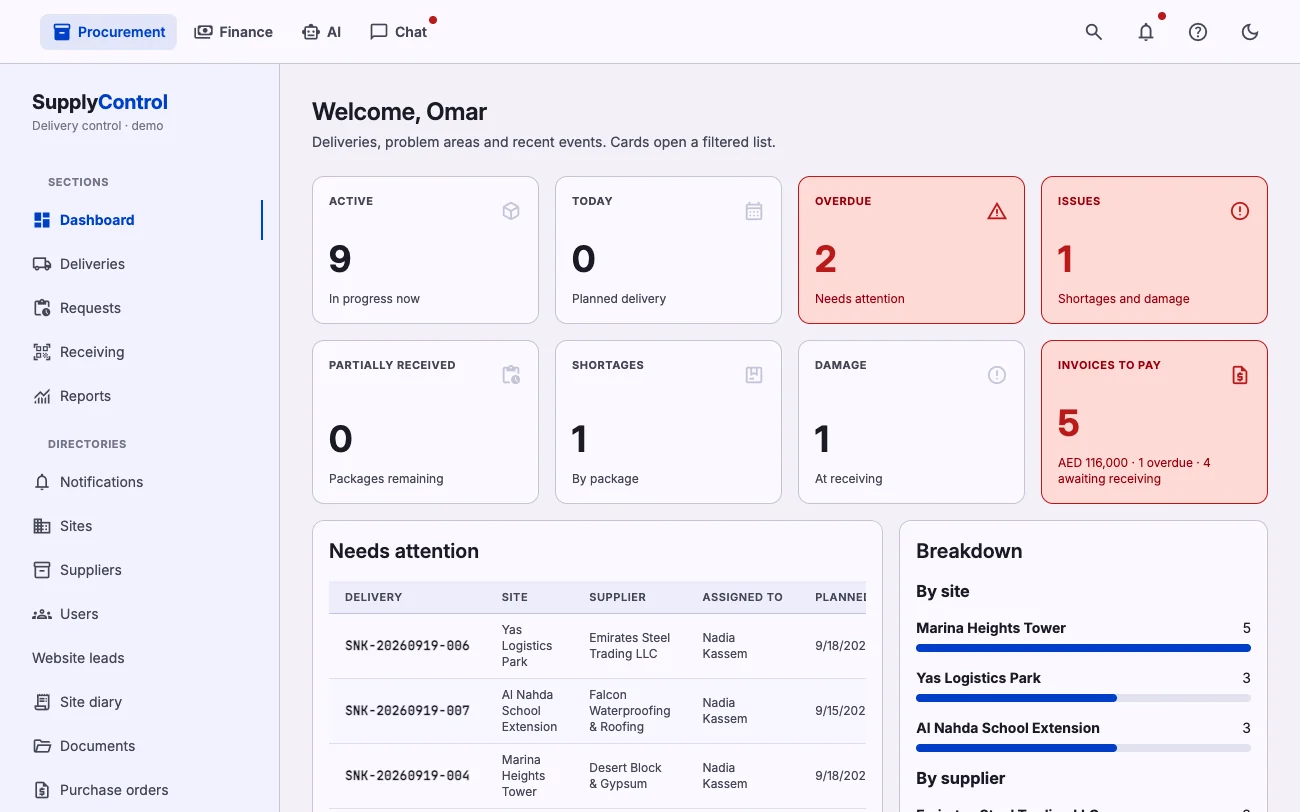 Dashboard with deliveries in progress, overdue items and invoices due