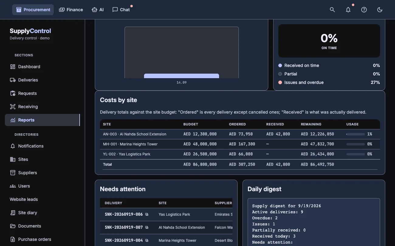 Site budgets with ordered, received and remaining values, dark theme