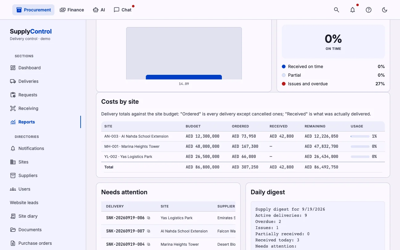 Site budgets with ordered, received and remaining values