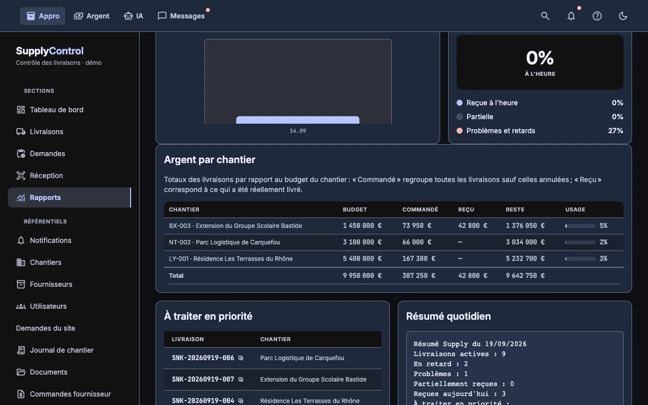 Budgets chantier avec les montants commandé, reçu et restant, thème sombre