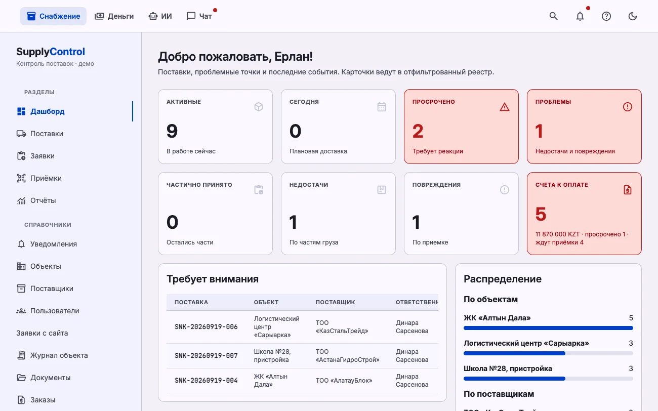 Дашборд с поставками в работе, просрочками и счетами к оплате