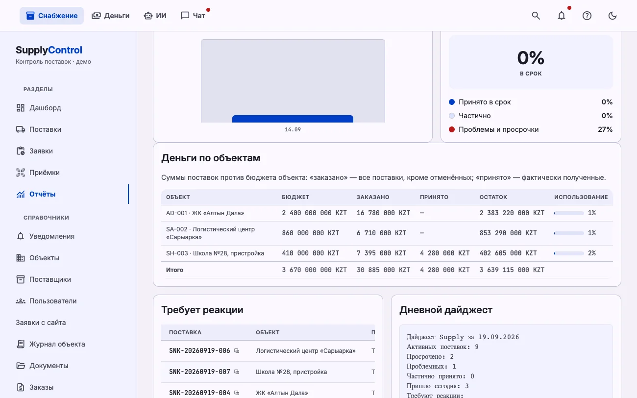 Бюджеты объектов: заказано, принято, остаток